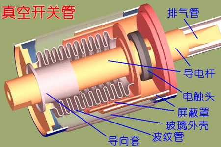 真空開關(guān)管的真空度如何檢測？五種檢測方法！